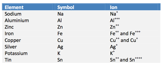 chart1