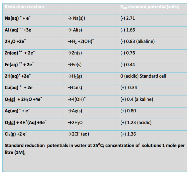 chart 7