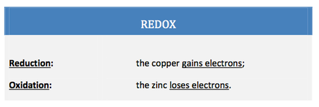 redox